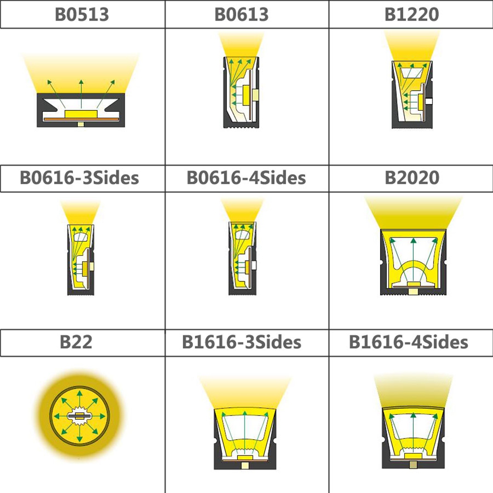 WS2812B WS2811 SK6812 LED الني - مراجعة Led Plant Light Strip وسعره