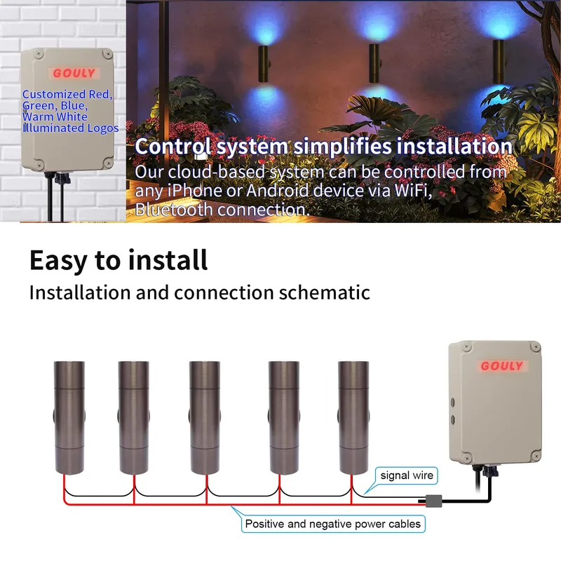 مصباح جداري خارجي LED من النحا - مراجعة Smart Garden Light وسعره