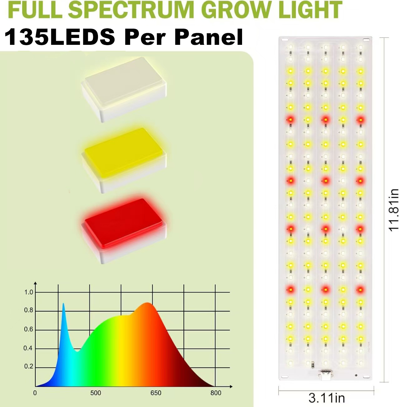 لوحة إضاءة LED للنمو النباتي 1 - مراجعة Led Plant Light Strip وسعره