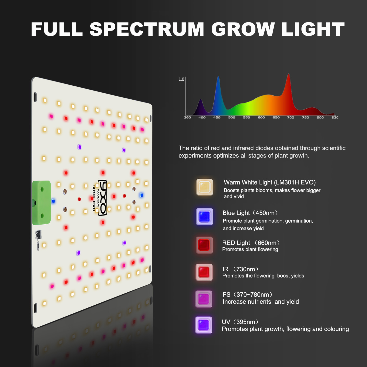 85 واط 180 واط LM301H EVO الكم - مراجعة Led Plant Light Strip وسعره