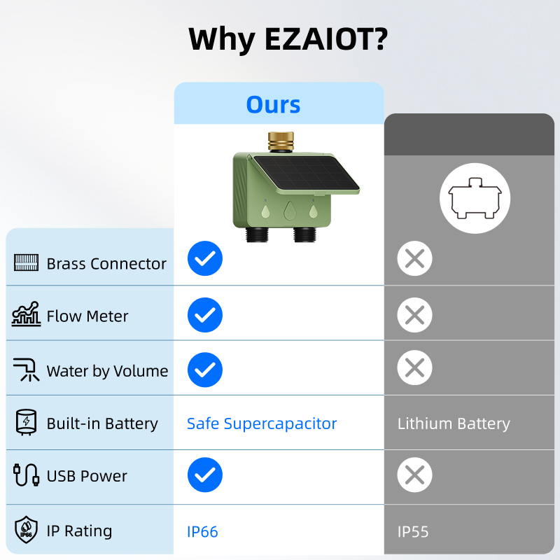 جهاز توقيت ري ذكي يعمل بالواي  - مراجعة Smart Garden Products وسعره